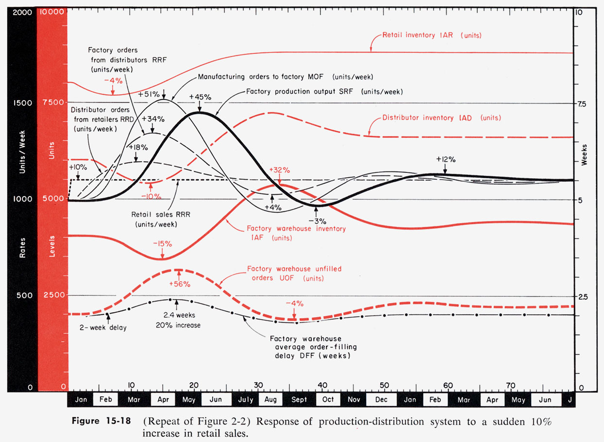 Мировая модель 2024